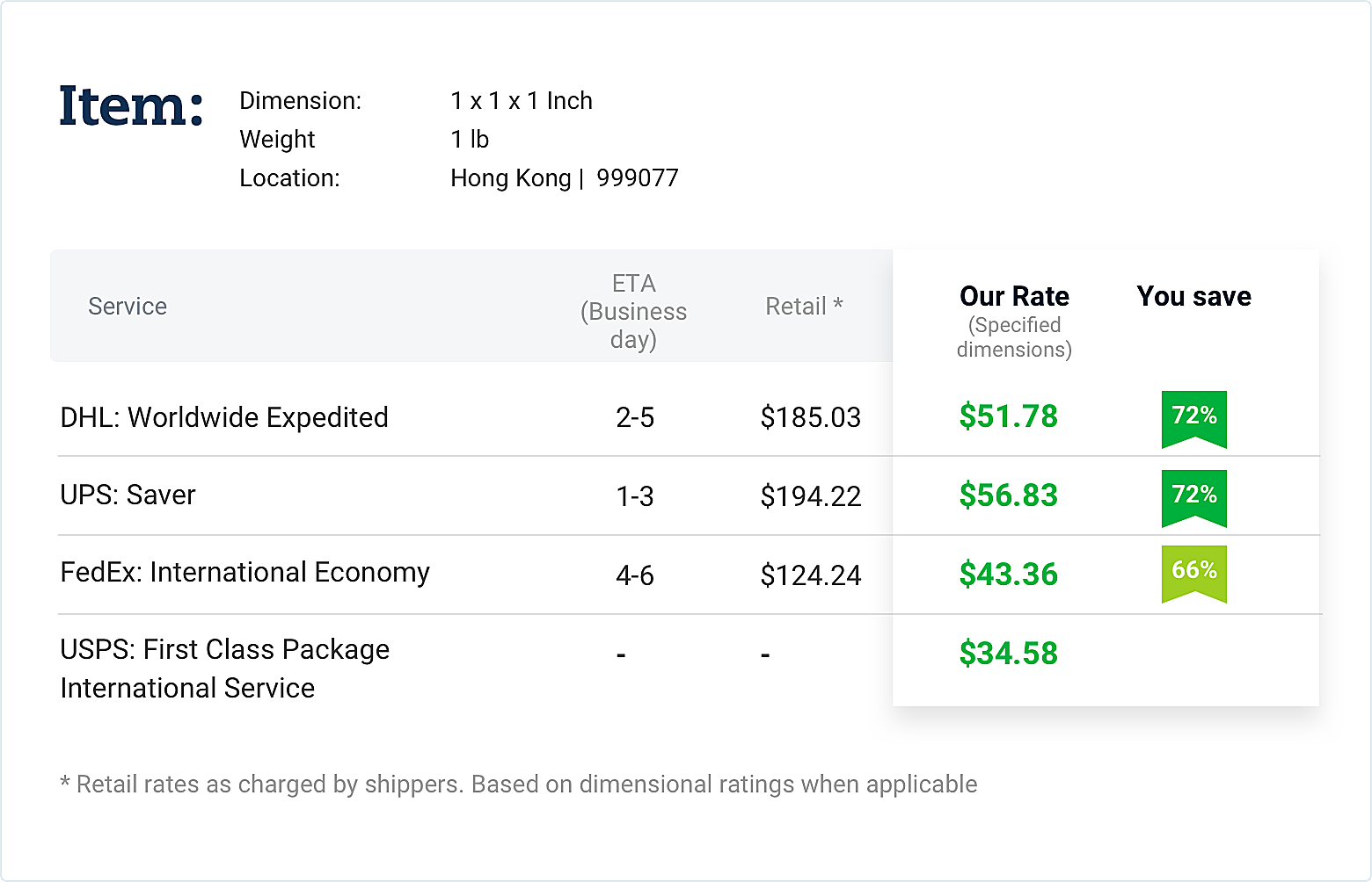 us global mail mail